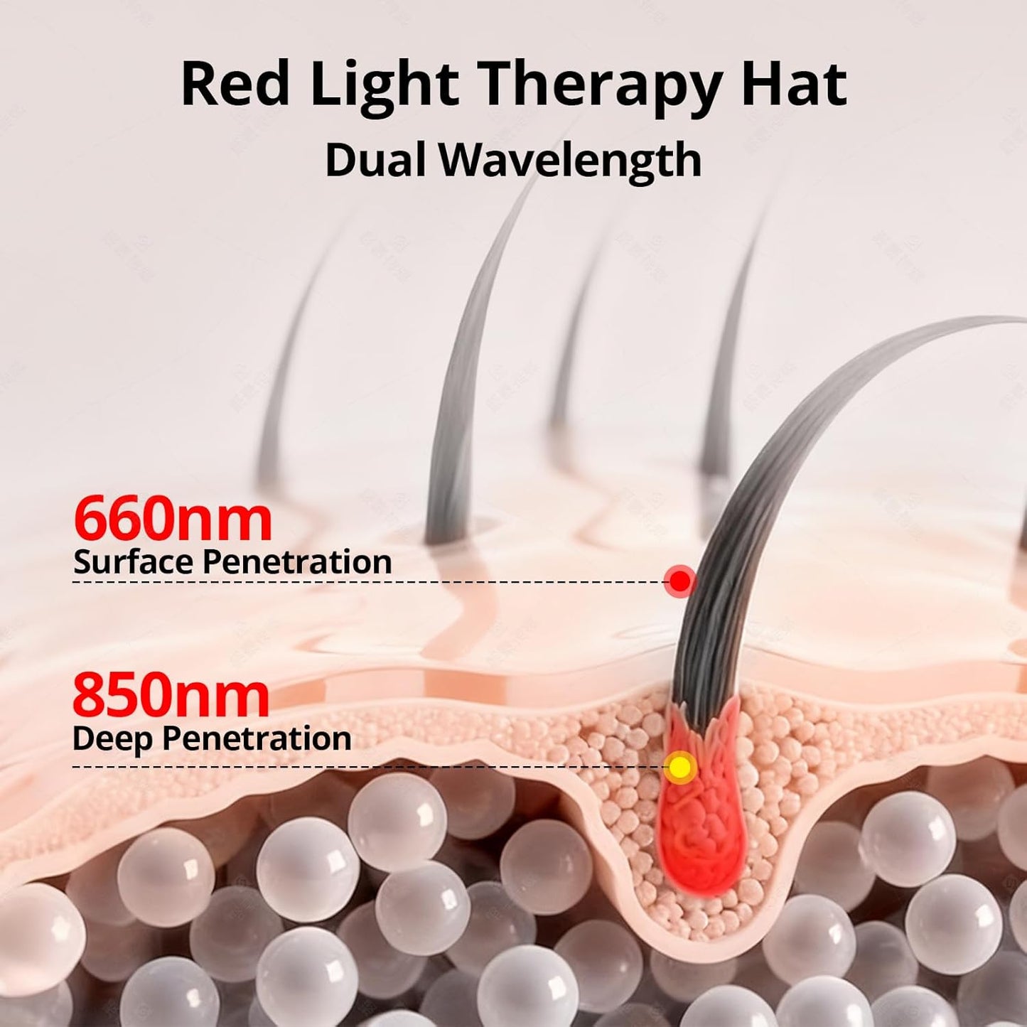 Advanced Red Light Hair Growth & Scalp Therapy Cap