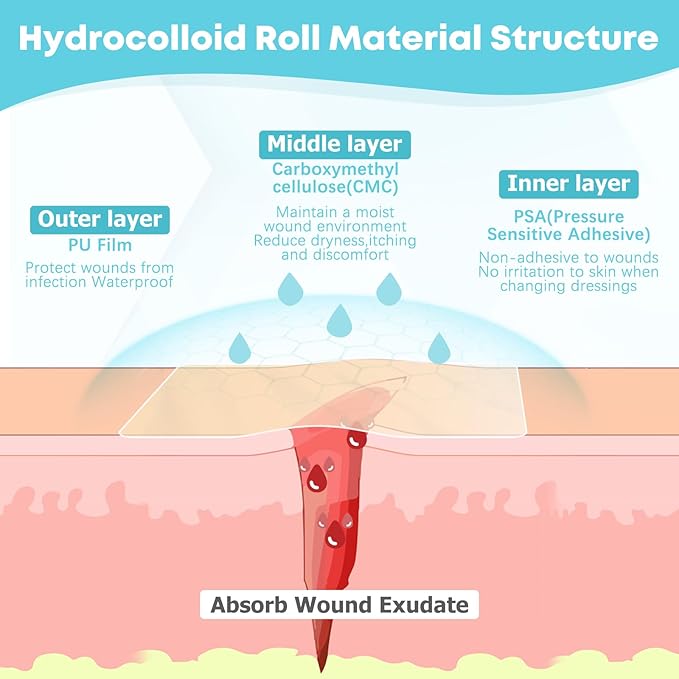 Medical Grade Hydrocolloid Roll