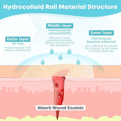 Medical Grade Hydrocolloid Roll
