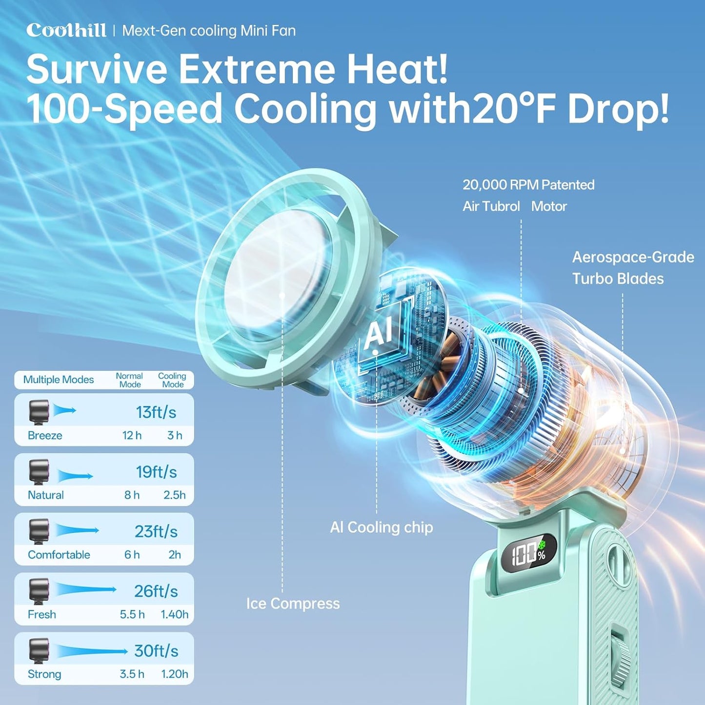 Turbo Ice Cooling Handheld Fan