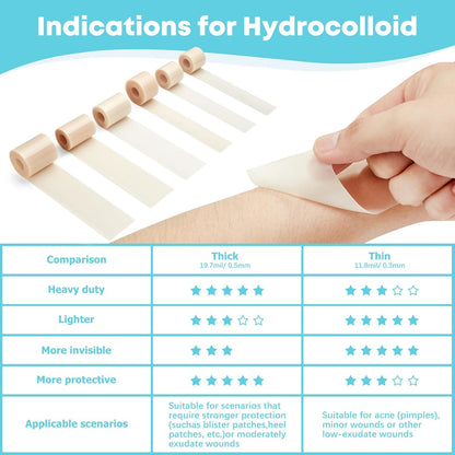 Medical Grade Hydrocolloid Roll