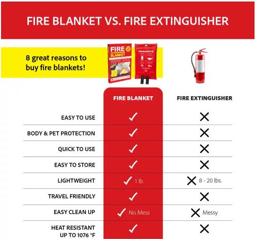 Fire Extinguisher Blanket